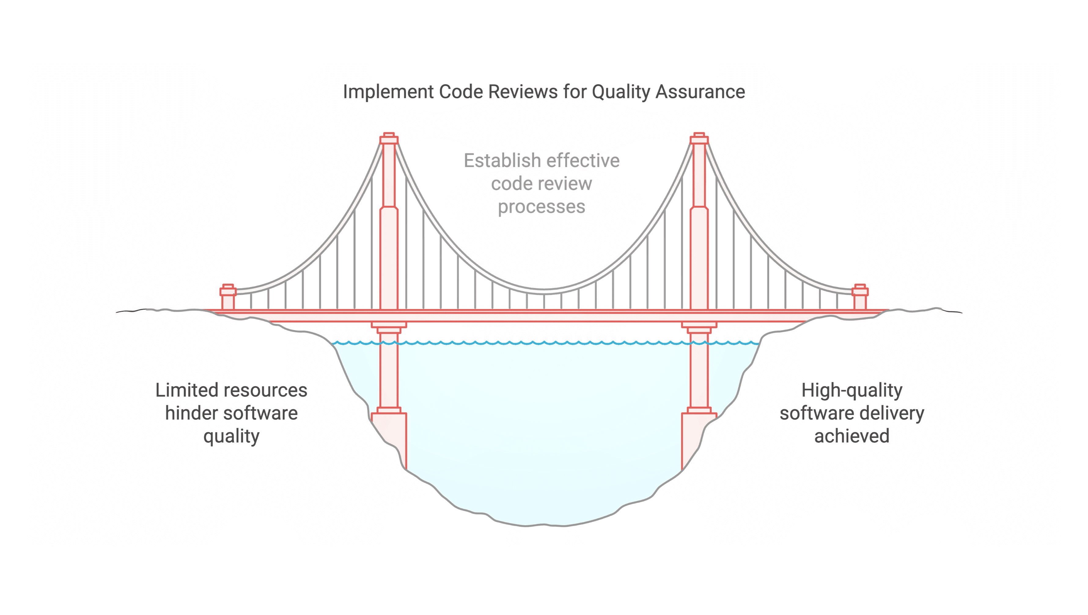 Why Code Reviews Are Startup Gold: Scaling Quality Without a QA Team