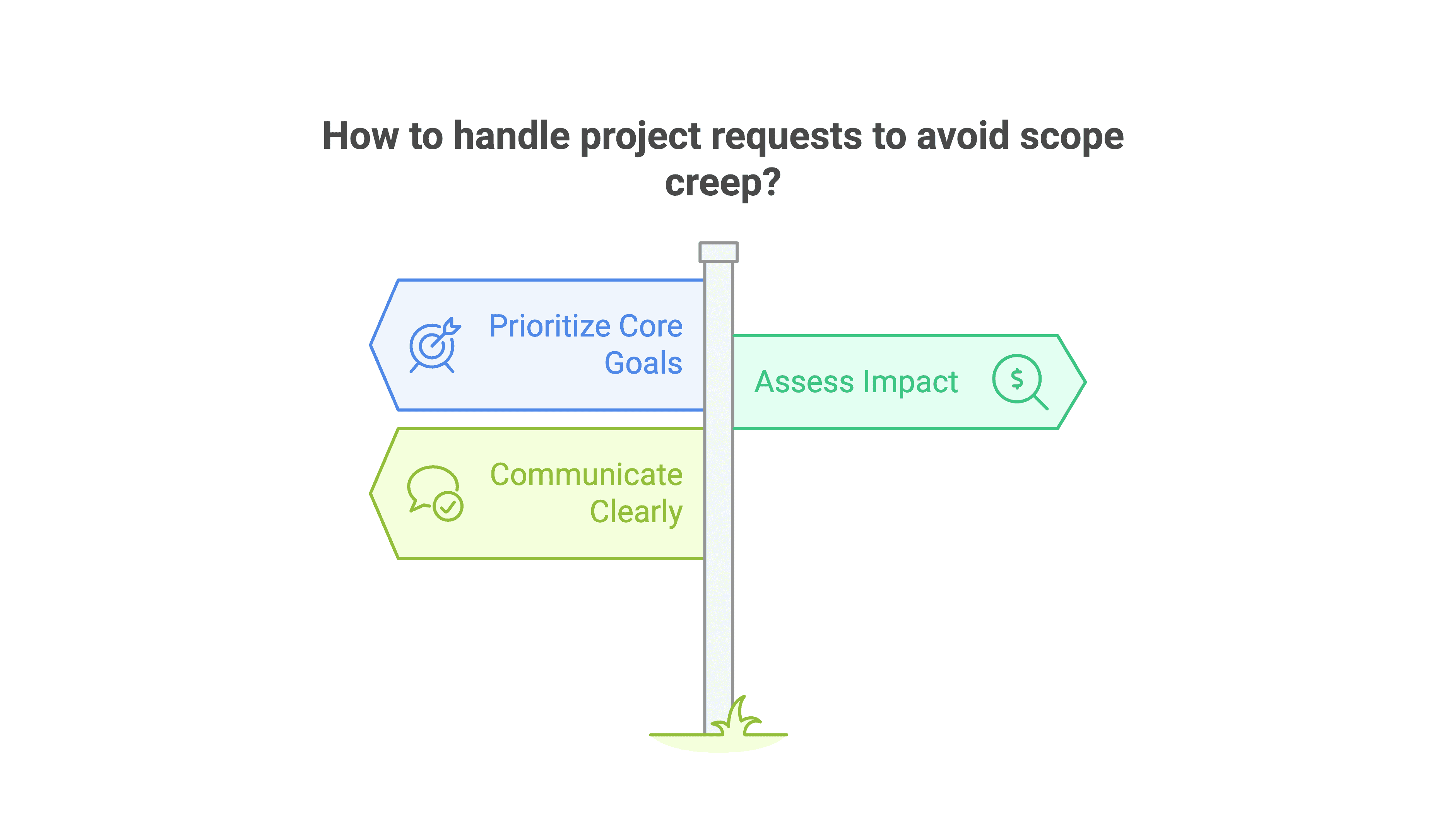 The Art of Saying No: Avoiding Scope Creep in Startup Projects