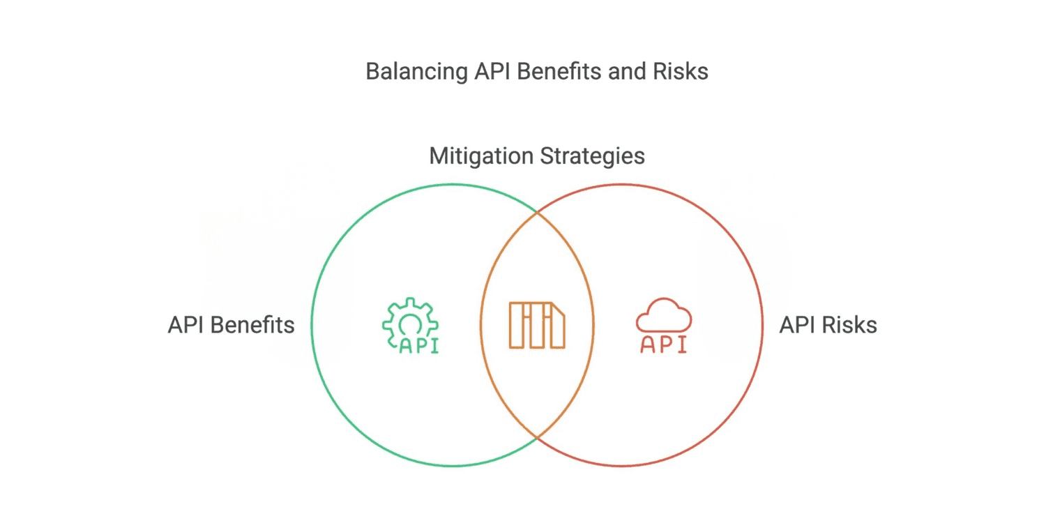 Technical Due Diligence Checklist: Evaluating Third-Party APIs