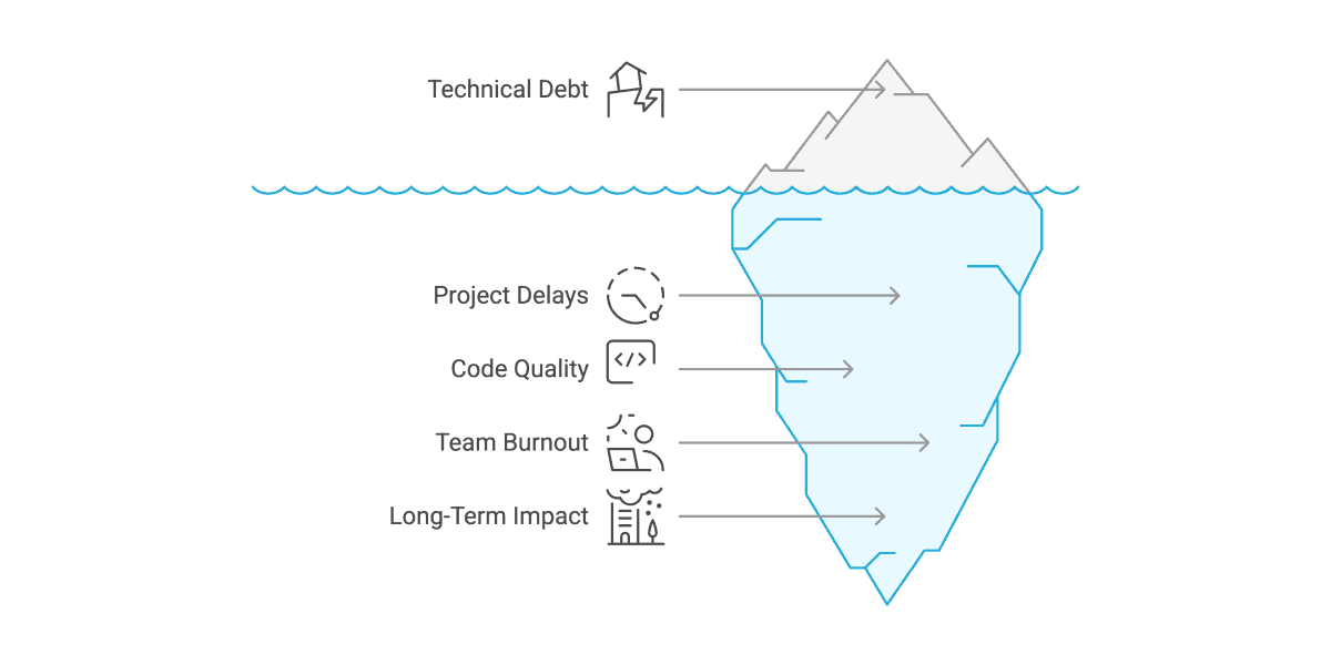 The Hidden Cost of Speed: How to Manage Technical Debt Without Slowing Down